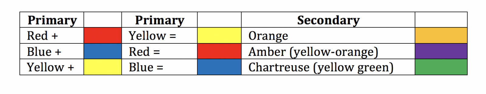 Primary and Secondary color chart