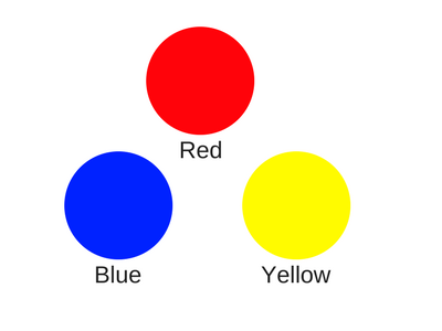 Primary colors Red Blue and Yellow