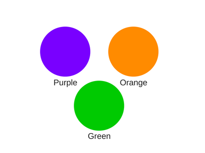Secondary Colors Purple Orange and Green